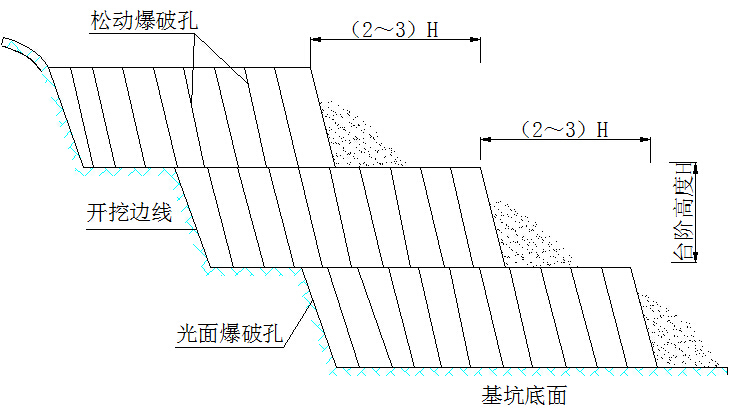 岩溶化山地区大管棚超前注浆小导管超前支护分离式隧道施工专项方案175页-台阶爆破示意图