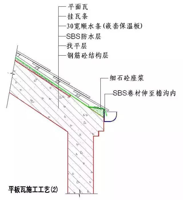 房建各分部分项工程“节点做法”大汇总，强烈建议收藏！_24