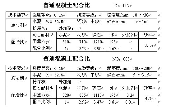 混凝土配合比手册，砼行标配_4