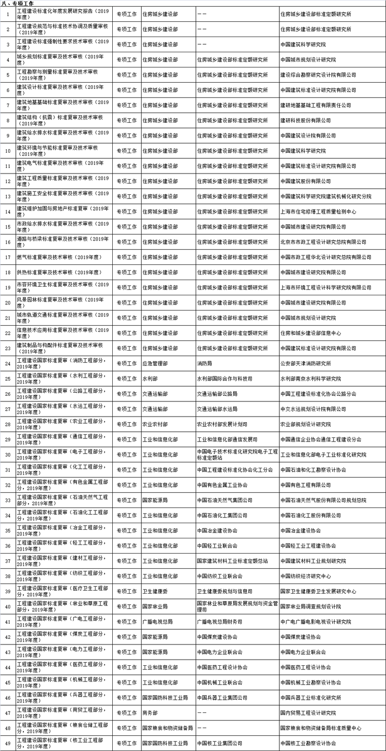 2019年工程建设规范和标准编制及相关工作计划（征求意见稿）-5.png