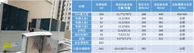 某办公楼大堂电梯厅空调改造方案探讨_3