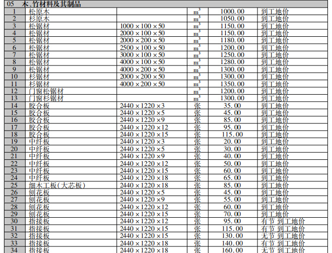 [贵州]2018年第2期建设工程造价信息-木、竹材料及制品
