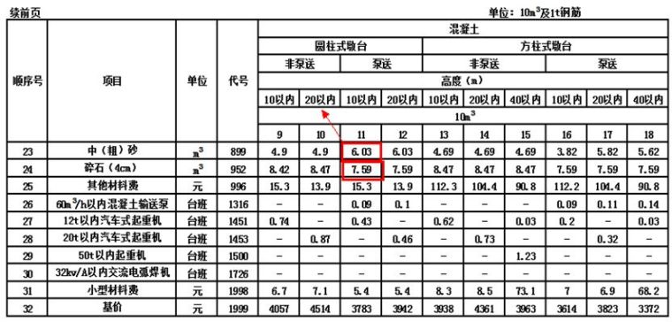 公路桥梁定额预算，有它就能做！_11