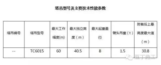 塔吊联合验收资料下载-12步弄懂塔吊如何安装！