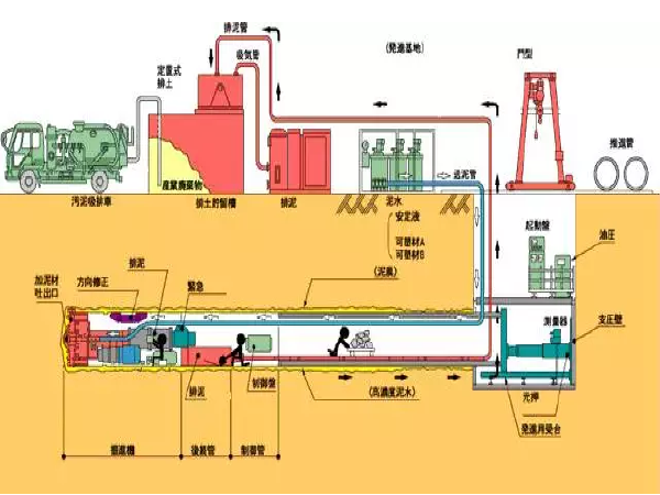 房建季节性施工方案资料下载-顶管专项施工方案！