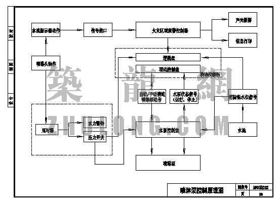 废气喷淋塔cad图资料下载-喷淋系统原理图