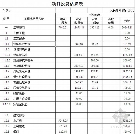 江苏垃圾焚烧发电厂资料下载-某垃圾焚烧发电厂建安工程投资估算