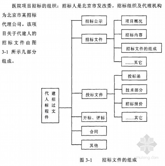 某医院项目现场资料下载-[硕士]北京某医院项目的代建制管理研究[2007]