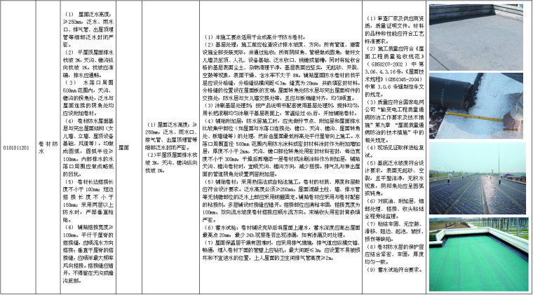 电力公司输变电工程标准工艺应用图册（349页，图文结合）-防水卷材