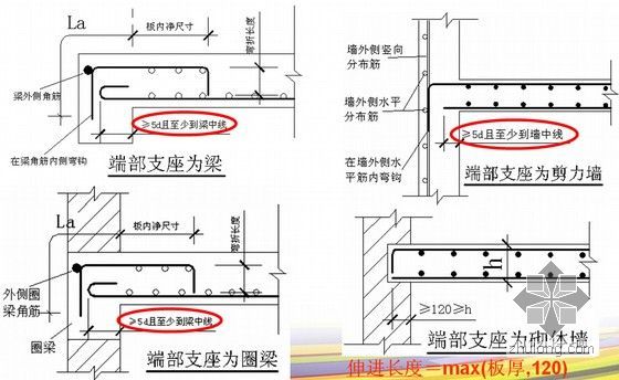 建筑工程11G101与03G101钢筋平法对比解析培训讲义（61页）-板部分的变化