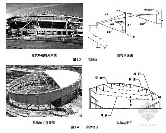 索穹顶张弦结构张拉过程资料下载-刚性屋面索穹顶结构建造技术及试验研究58页（硕士）