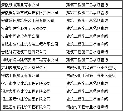 10月大事件，取消建造师要求/提高业绩标准……这些你不可不知！_10