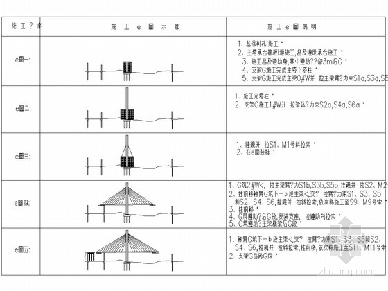 36+68.5+138.5m双塔斜拉桥施工图设计（塔梁固结体系）-施工流程图 