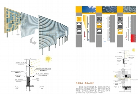 [福建]现代风格超高层办公楼设计方案文本-现代风格超高层办公楼设计方案分析图