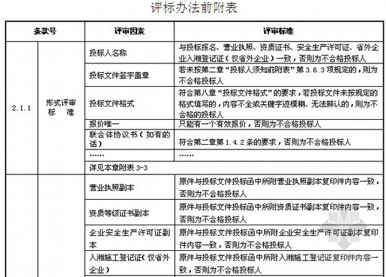 [湖南]业务用房及地下车库建设项目招标文件(总投资5500万元 259页)-评标办法前附表 