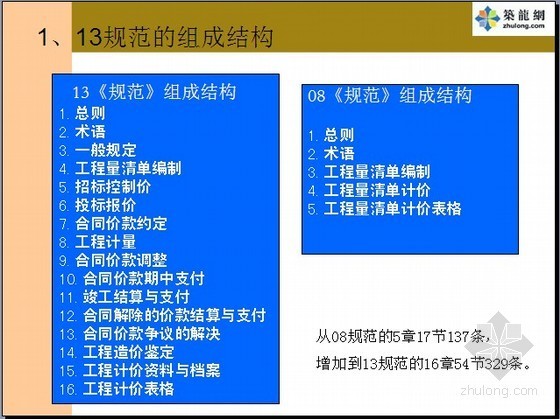 工程量清单计价应用指导资料下载-[最新]2013版清单计价规范及建安工程费项目组成深度解读及应用实务（158页）