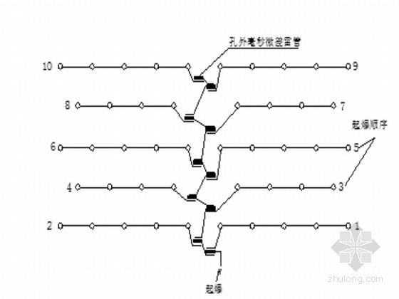 矿石回填施工组织设计资料下载-矿石专用码头施工组织设计