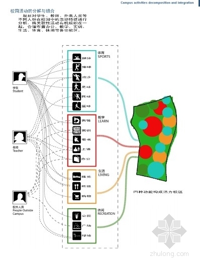 [江苏]现代风格大学校区规划及单体设计方案文本-流线分析图