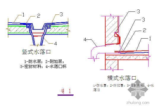 sbs热熔防水施工方案资料下载-某工程屋面防水施工方案（SBS卷材）