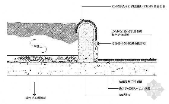 花池大资料下载-花槽牆大樣