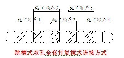 安装穿线技术交底资料下载-[江苏]城市道路下穿隧道段SMW工法桩施工技术交底