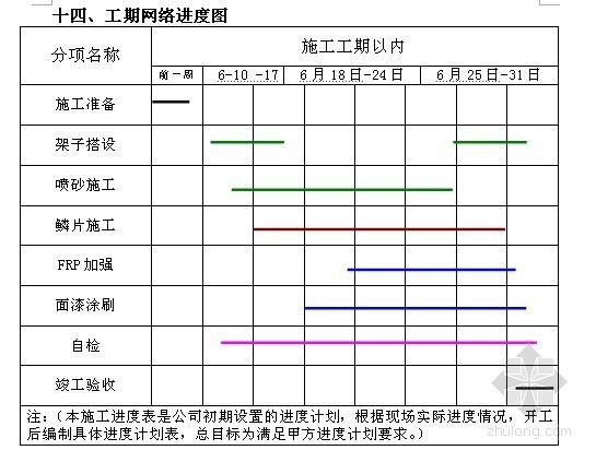 脱硫安装施工组织设计资料下载-电厂烟气脱硫工程钢烟道防腐施工组织设计