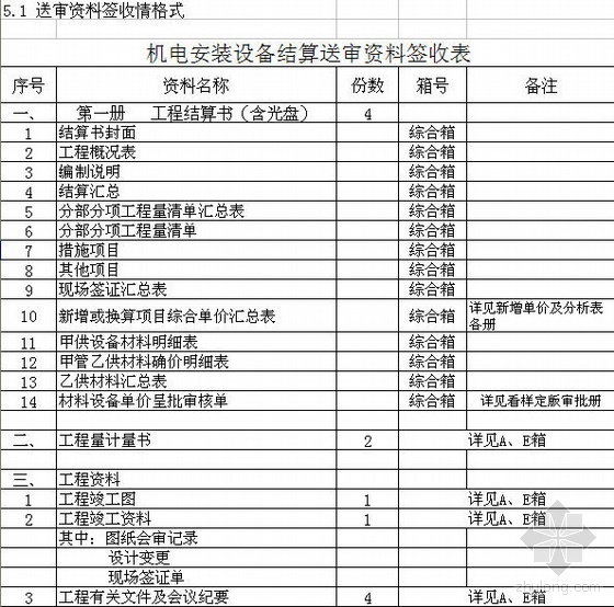 机电工程结算表资料下载-2006年广州某会议中心机电工程竣工结算(核对版)