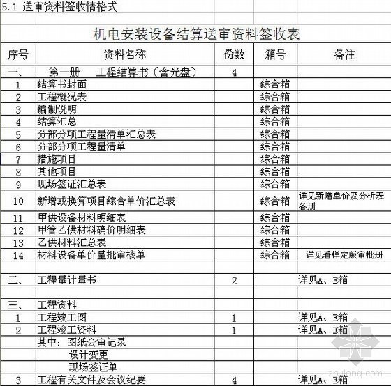 广州市竣工资料资料下载-2006年广州某会议中心机电工程竣工结算(核对版)