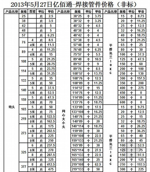 湖北省2013定额计价表资料下载-[亿佰通]焊接管件及法兰价格表（2013-05）