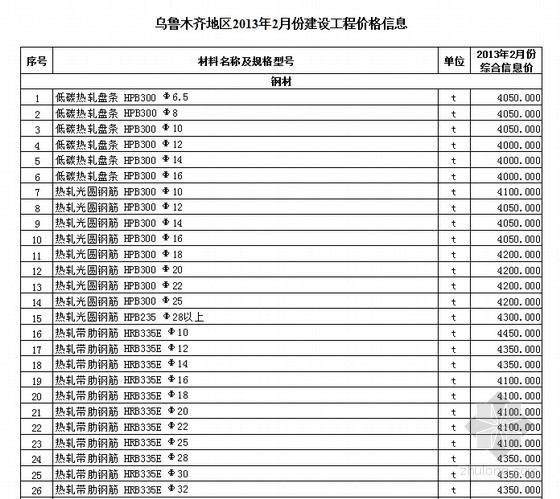 2013年6月份贵州省造价信息资料下载-[乌鲁木齐]2013年2月份建设工程价格信息