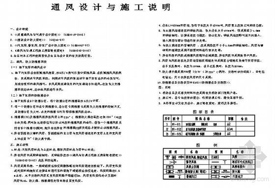 地下车库机械排烟设计资料下载-某地下车库的通风防排烟图纸