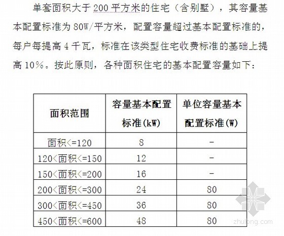 居住区标准资料下载-[江苏]新建居住区供配电工程价格收费标准〔2011〕214号