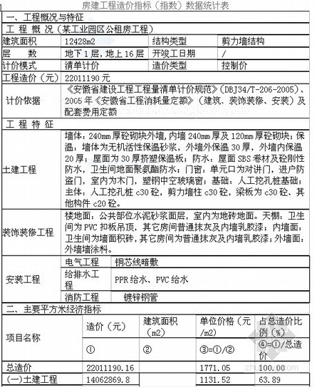 上海厂房工程建安造价资料下载-[安徽]公租房建安工程造价指标