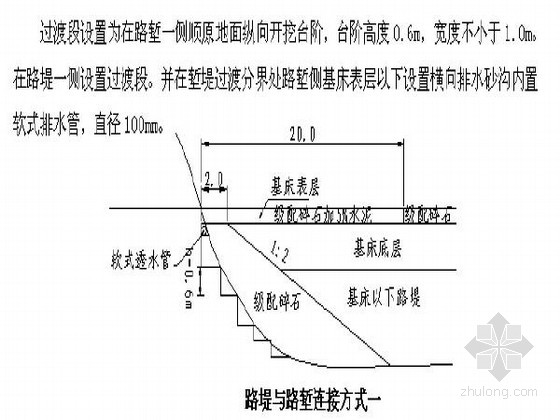 路堤与路堑连接方式一