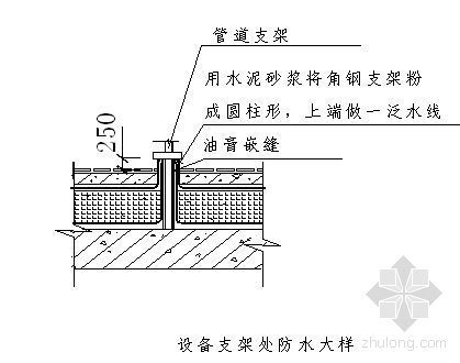 中国尊超高层施工组织设计资料下载-贵阳某超高层住宅施工组织设计