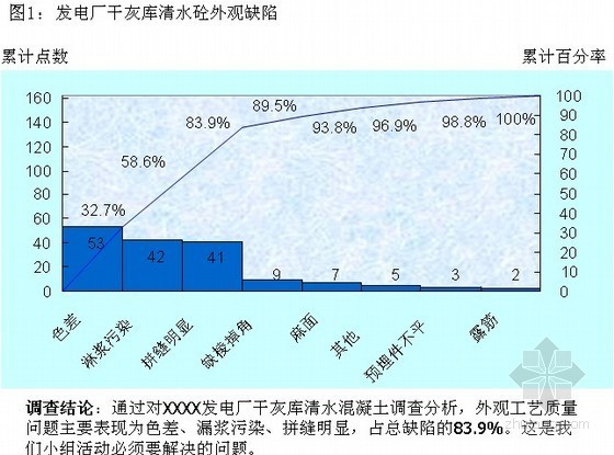 水池混凝土缺陷资料下载-[QC成果]控制干灰库筒仓混凝土外观质量