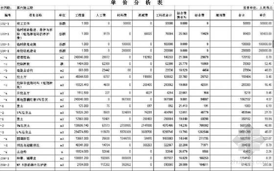 江苏省道路硬化施工方案资料下载-江苏省道某段第6合同段招标标底