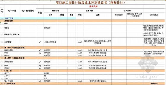 知名地产目标成本管理制度及成套表格（含预警流程图）2013版-表格2 