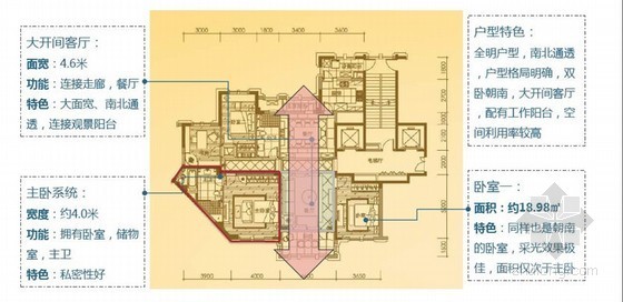 住宅地产产品线资料下载-[标杆]房地产四大名企中端住宅产品线设计标准报告