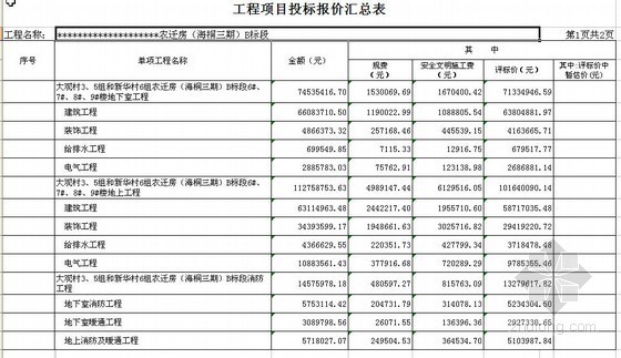 四川某农迁房建安工程清单报价实例（2010-07）- 