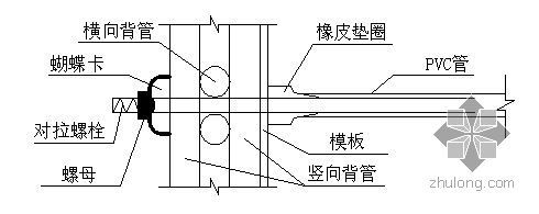 投资控制施工方案资料下载-河北某电厂控制楼主体施工方案