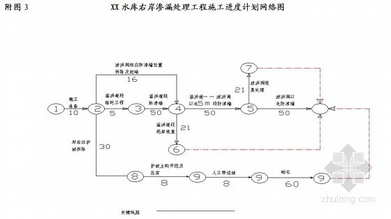 二元混合物资料下载-[陕西]水库右岸渗漏处理施工组织设计