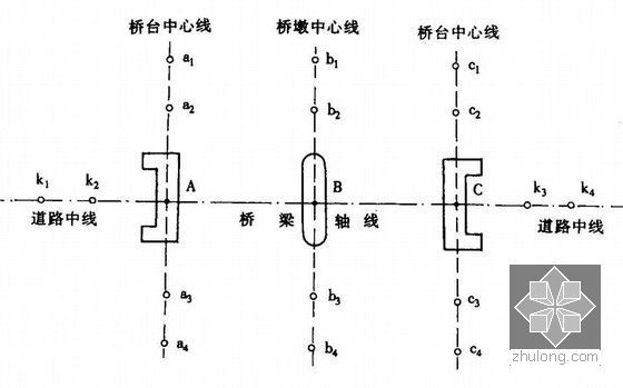 工程测量知识培训课件810页（角度距离高程 国内著名大学）-小型桥梁中轴线和控制桩的测设