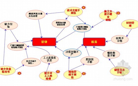 外墙石材湿贴节点资料下载-[QC成果]提高外墙保温工程节点处理质量