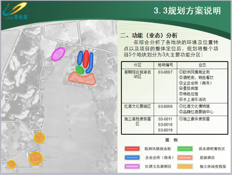 文旅地产营销方案资料下载-碧桂园-北京房山青龙湖文旅小镇项目规划方案