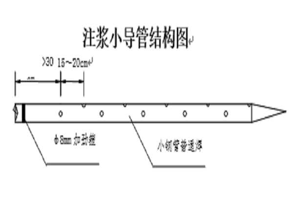 超前小导管施工图片资料下载-新建拉日铁路隧道工程超前小导管施工作业指导书（共120页）