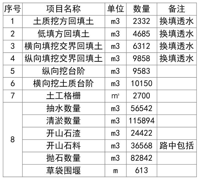 公路工程路基土石方工程计量全方位解析，火爆朋友圈！_26