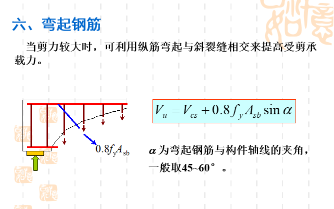 受弯构件斜截面承载能力计算_22