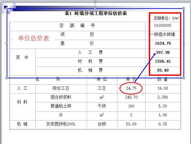 预算定额及单位估价表的应用-分项工程估计表