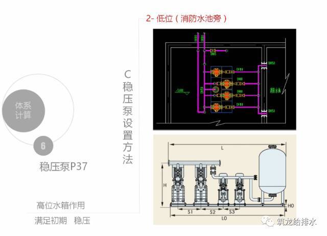 建筑给排水消防设计（消火栓系统、喷淋系统）_4